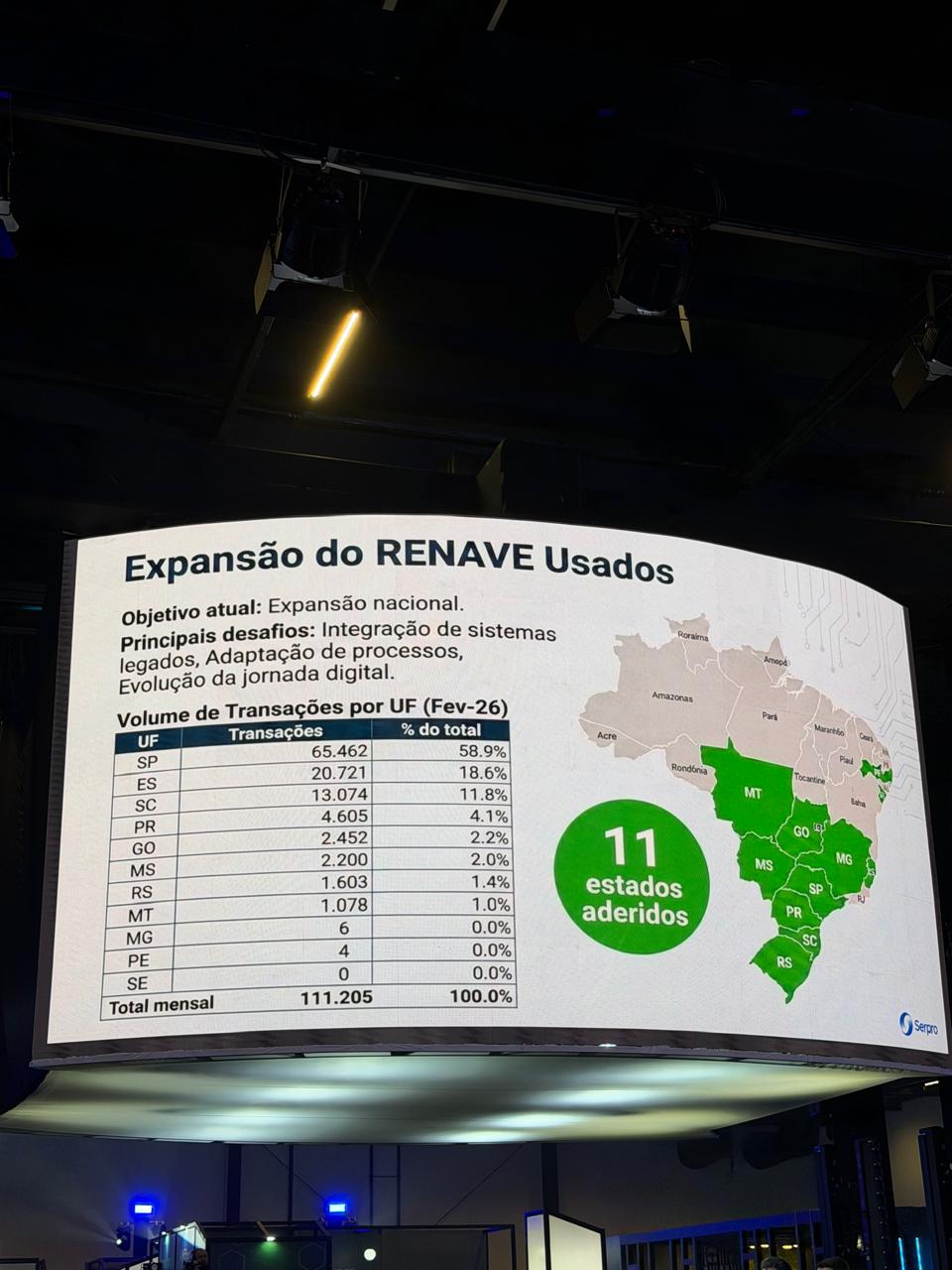 RENAVE em 2026: Mapa Completo dos 11 Estados Aderidos e Volume por UF